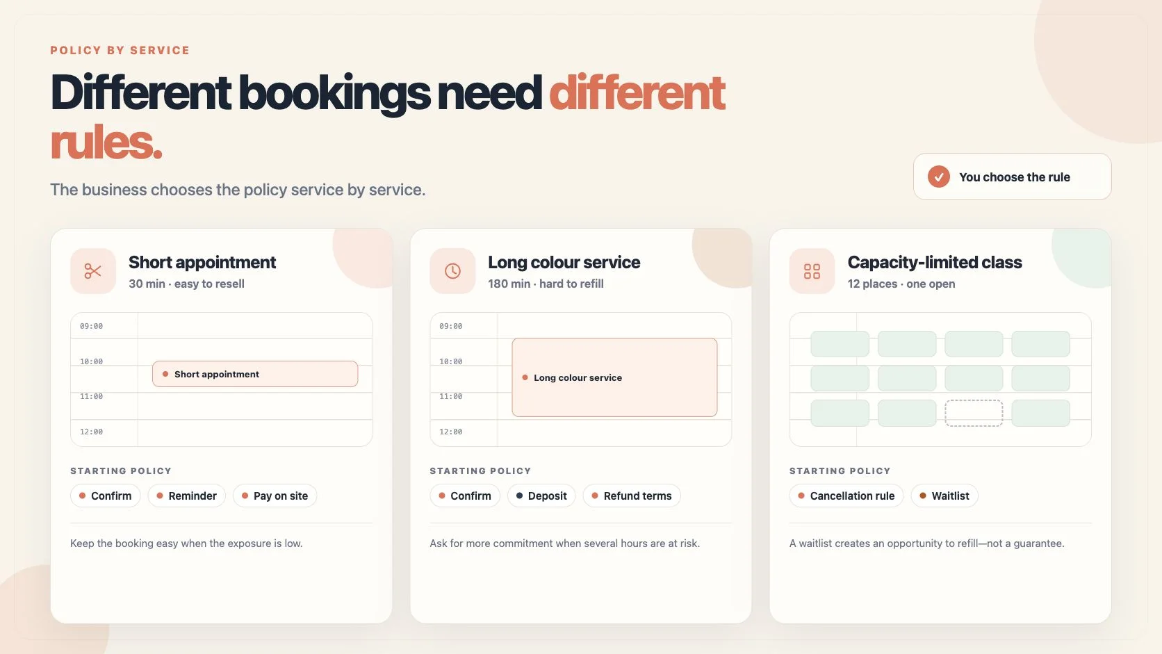 Different services call for different booking policies: a short appointment, a long premium service, and a capacity-limited class