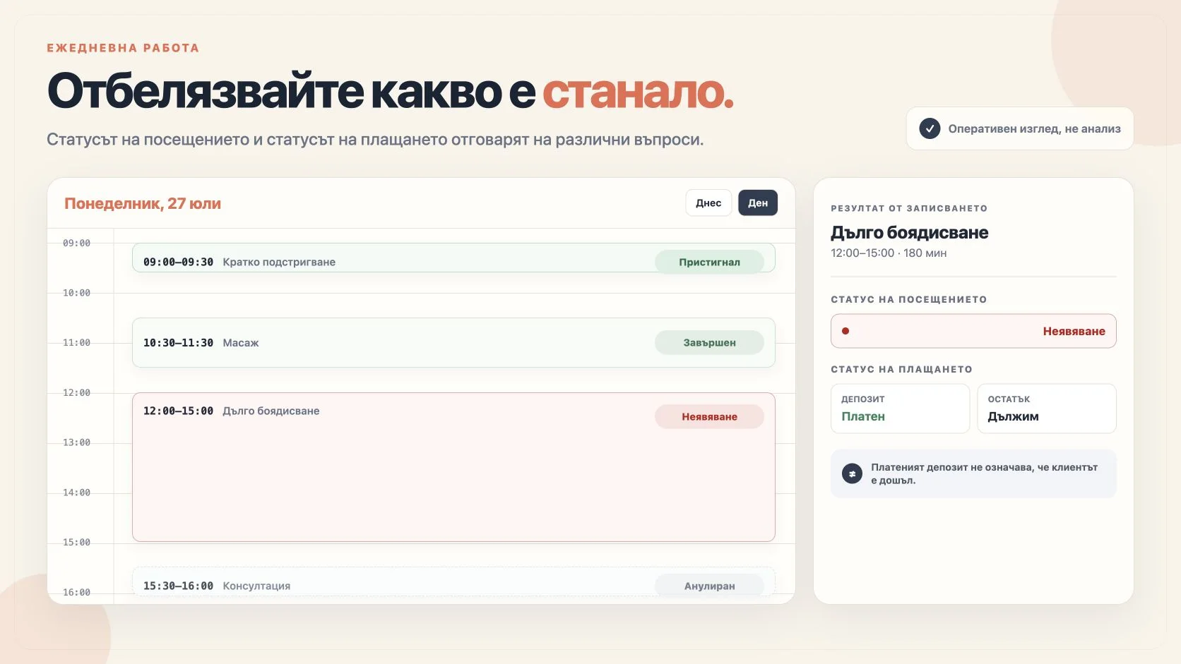 Дневен изглед на записванията, който разделя пристигналите, завършените, неявяванията и анулираните часове