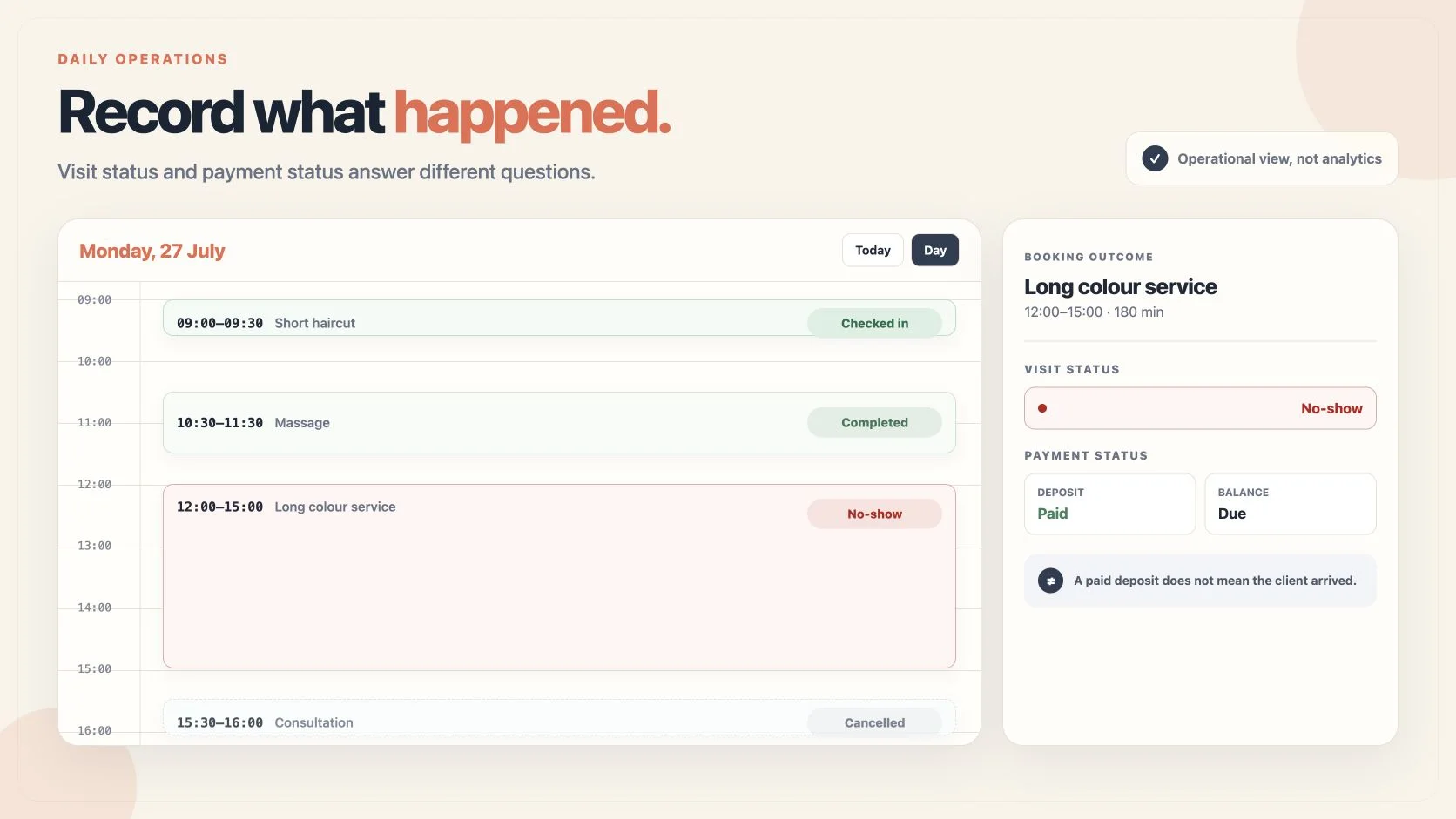 A booking day view that separates arrived, completed, no-show, and canceled outcomes