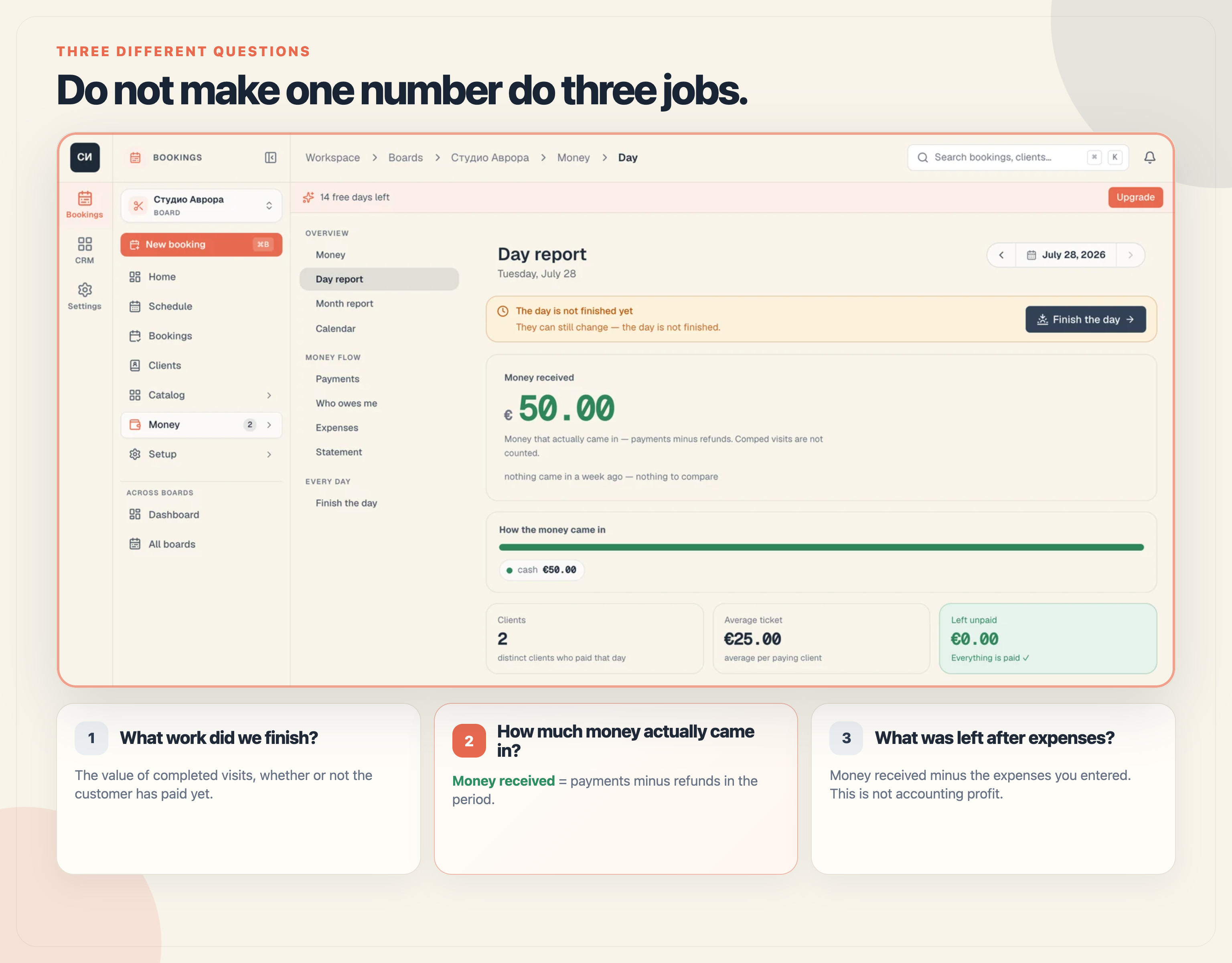 Three Mountify figures: the value of completed visits, money received, and what is left after recorded expenses